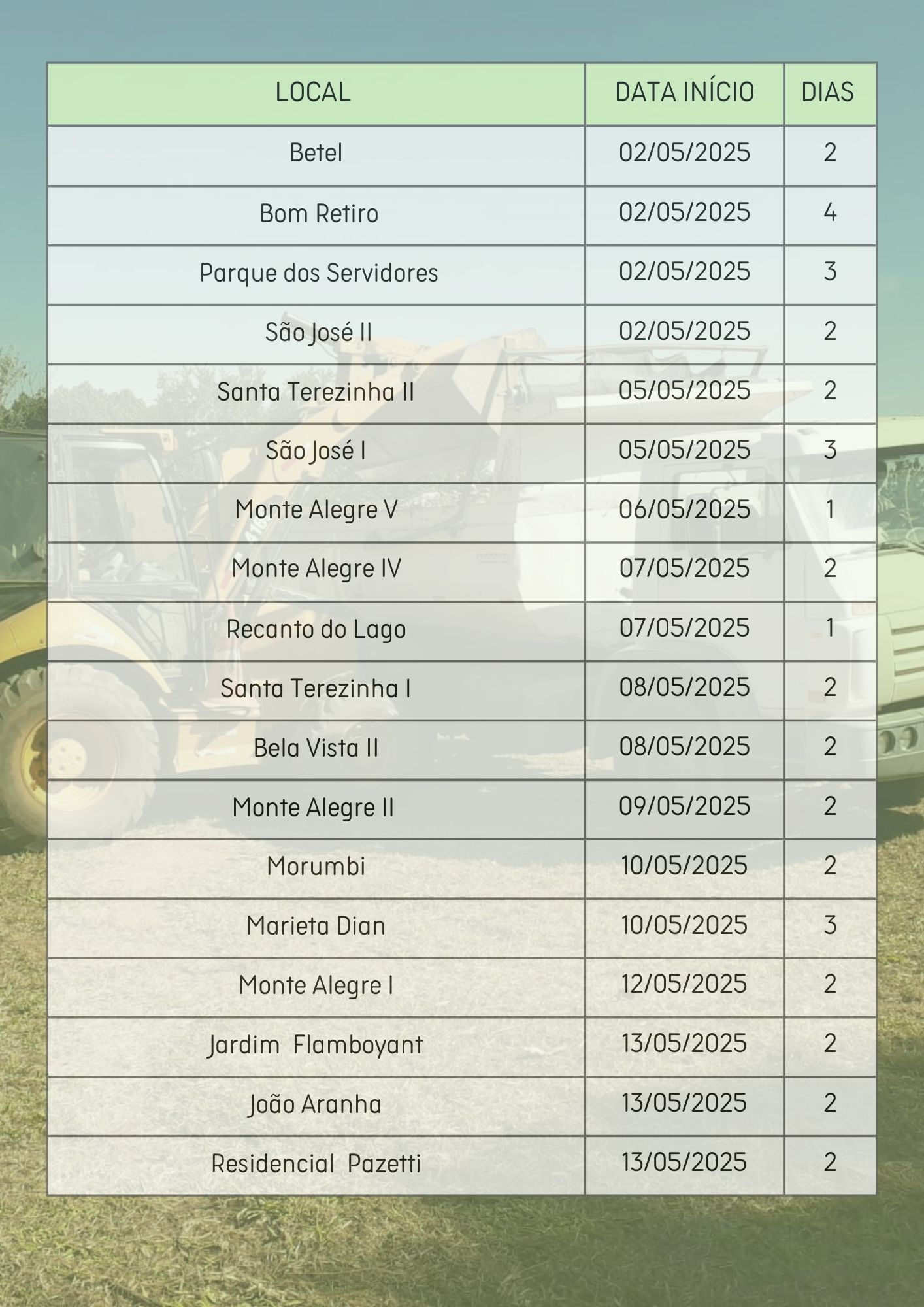 RCC 02-13